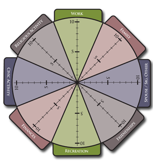zig ziglar wheel of life pdf